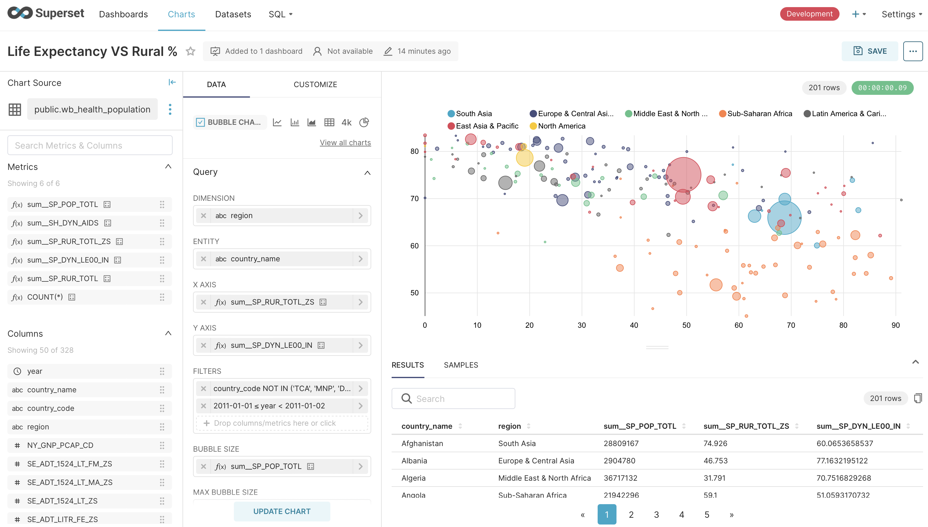 Slice & dice your data